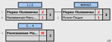 результаты турнира BC все против всех