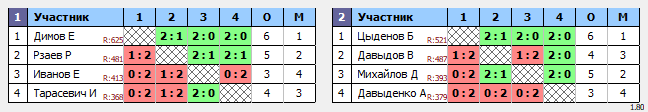 результаты турнира Кубок Победы MSA