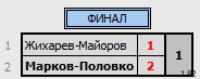 результаты турнира Чемпионат Города Томска по бадминтону «Прощай, лето»