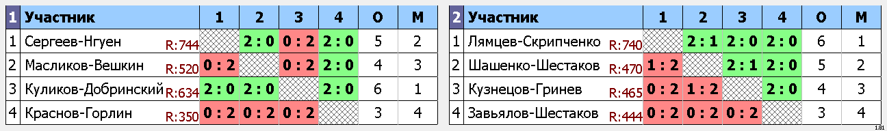 результаты турнира День физкультурника