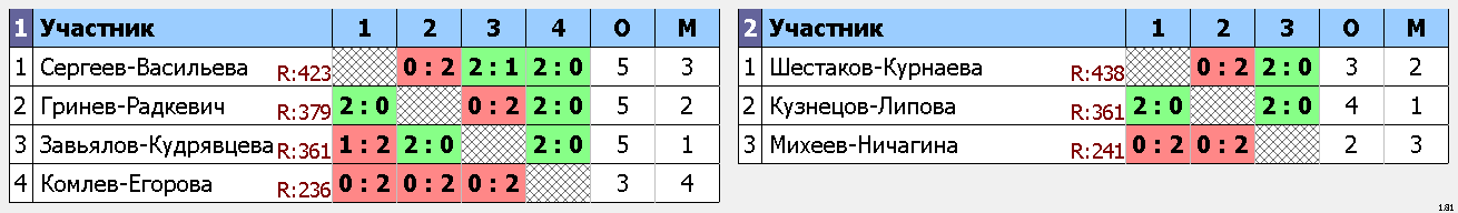 результаты турнира День физкультурника