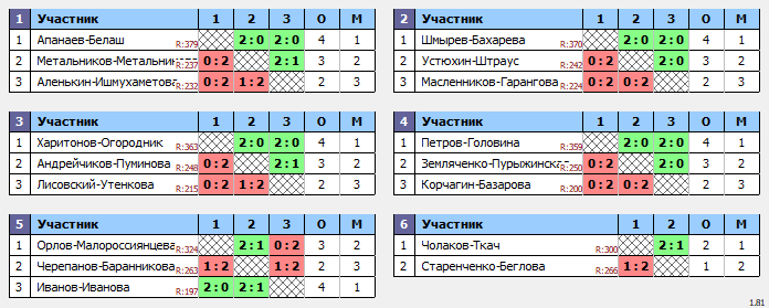 результаты турнира Парно-микстовый марафон в NATEN