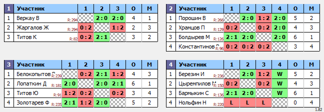 результаты турнира MSB 5-летие КЛБ 