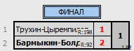 результаты турнира MDB 5-летие КЛБ Траектория волана