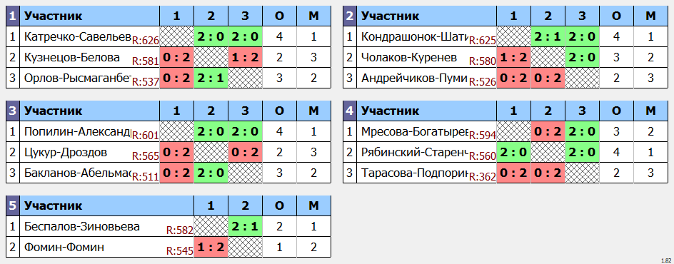 результаты турнира Осенний марафон в 