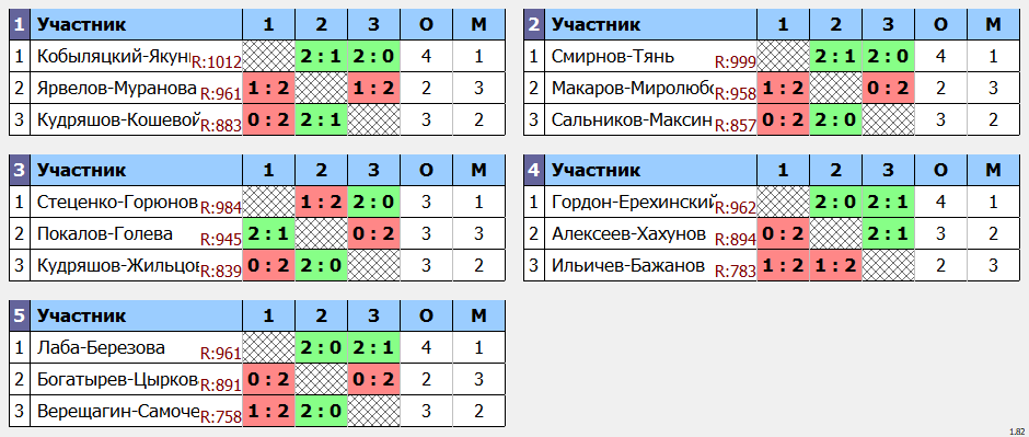 результаты турнира Осенний марафон в 