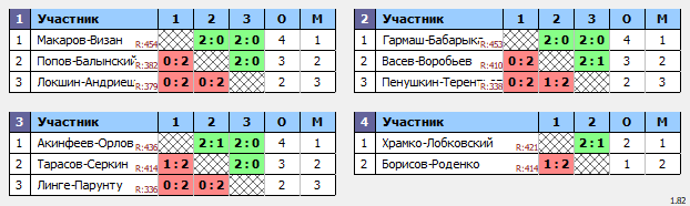 результаты турнира Бадминтонный марафон в NATEN