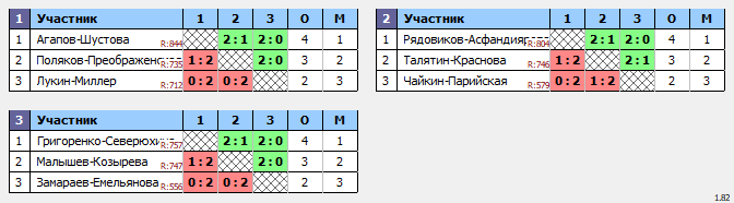 результаты турнира Бадминтонный марафон в NATEN