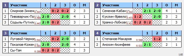 результаты турнира Бадминтонный марафон в NATEN