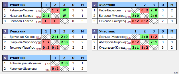 результаты турнира Бадминтонный марафон в NATEN