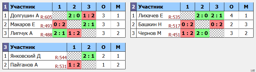 результаты турнира Золотая осень в 