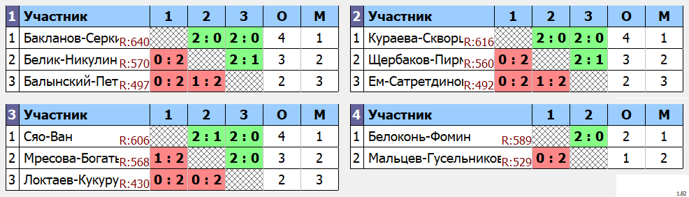 результаты турнира Золотая осень в 