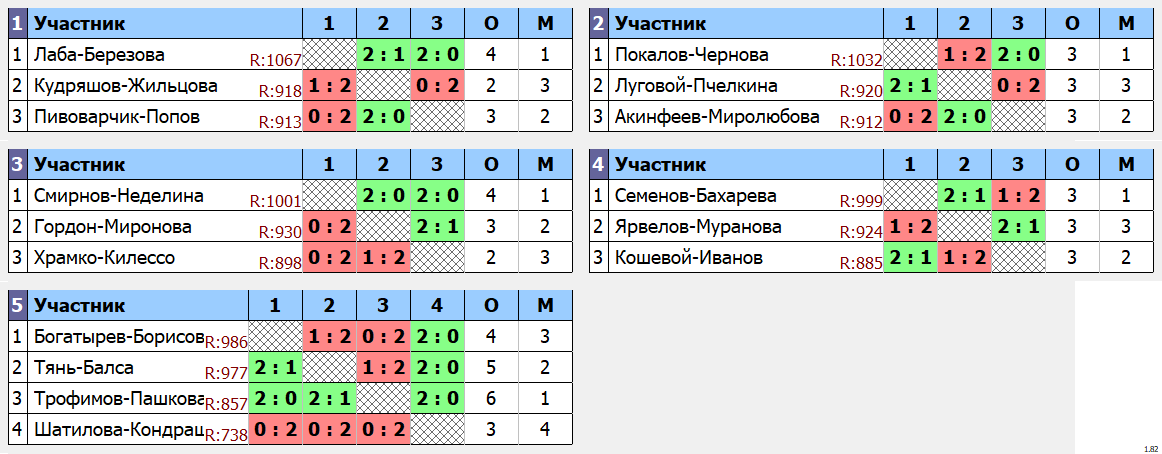 результаты турнира Золотая осень в 