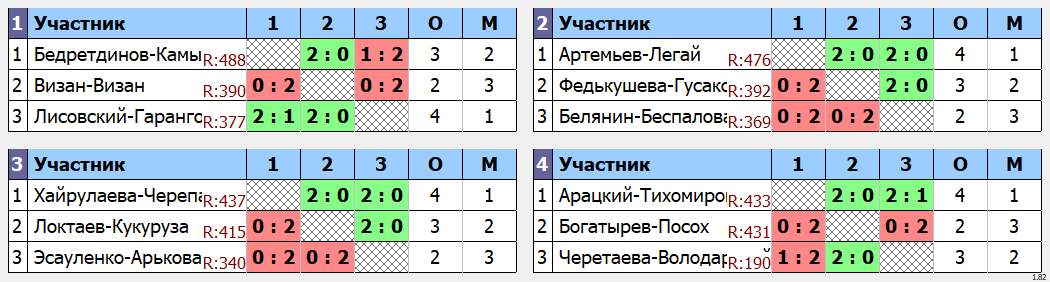 результаты турнира Золотая осень в 