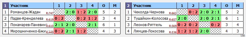 результаты турнира Открытый турнира по бадминтону, посвященный Дню народного единства