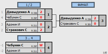 результаты турнира День народного единства