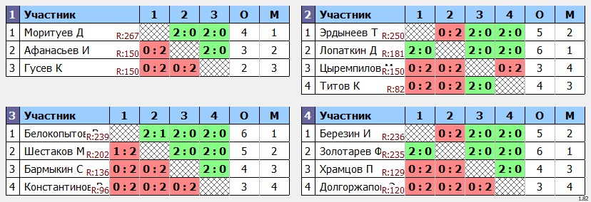 результаты турнира День народного единства