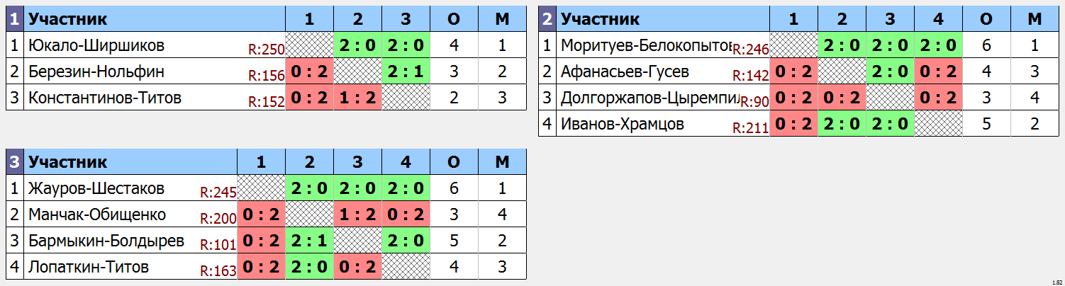 результаты турнира День народного единства MDB