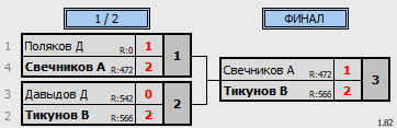 результаты турнира Рождественский волан