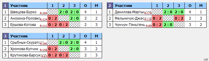 результаты турнира Открытый турнира по бадминтону, посвященный Дню народного единства