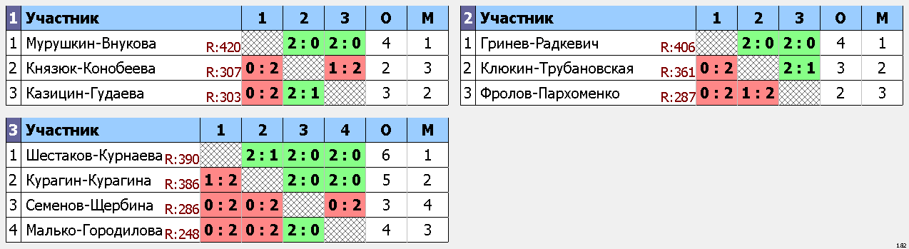 результаты турнира первенство п.Емельяново