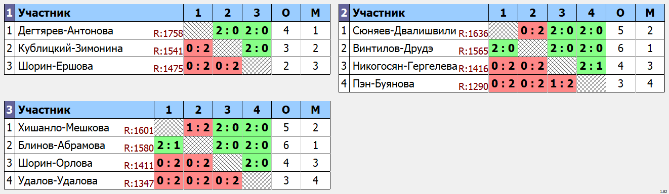 результаты турнира Открытый турнир по бадминтону посвященный Дашдамиру Амирову XDA