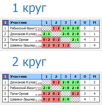 результаты турнира Impact Hot November