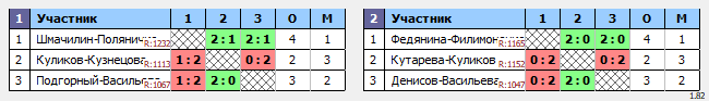 результаты турнира BC миксты