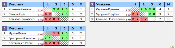 результаты турнира DE мужские пары