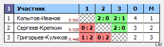 результаты турнира DE мужские пары
