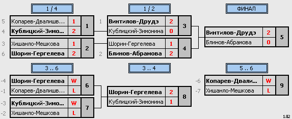 результаты турнира Рождественнский турнир г.Светлый ул.Харьковская 2а 