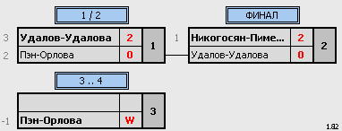 результаты турнира Рождественнский турнир г.Светлый ул.Харьковская 2а 