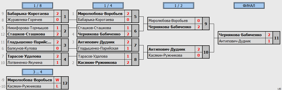 результаты турнира LING-MEI Doubles 2023 XDE