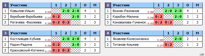 результаты турнира DE все против всех