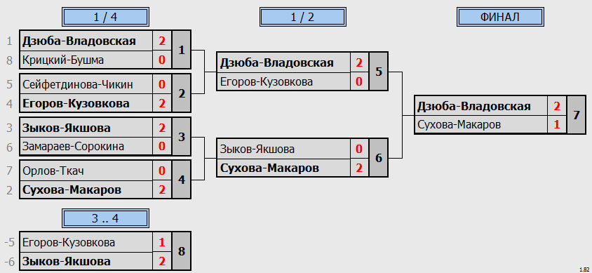 результаты турнира LING-MEI Doubles 2023 XDC