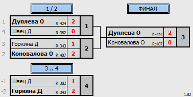 результаты турнира Зимний кубок Забайкалья