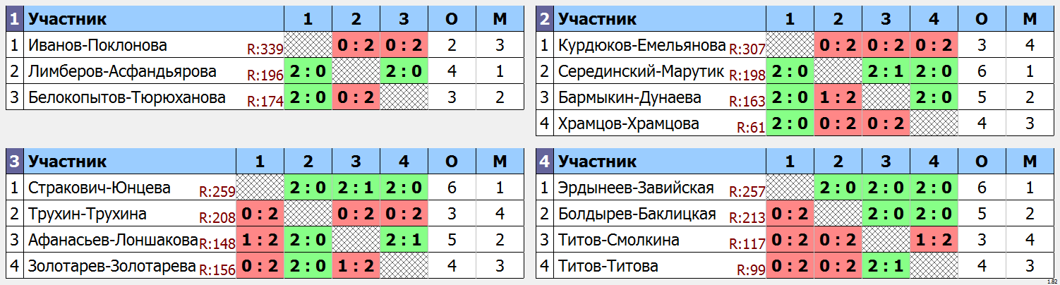 результаты турнира Зимний кубок Забайкалья