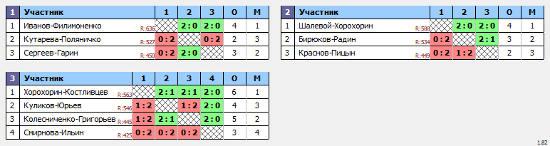 результаты турнира BC все против всех