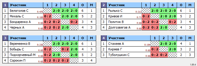 результаты турнира Лига трудовых коллективов 