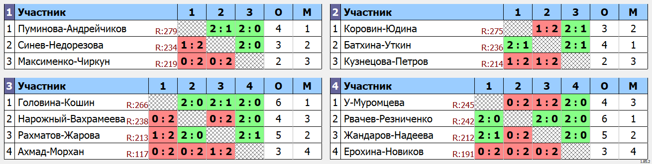 результаты турнира Летний фестиваль микстов