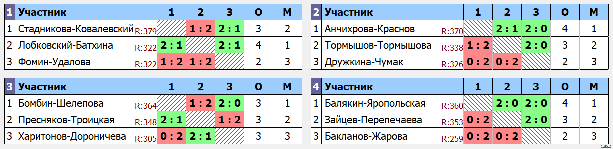 результаты турнира Летнй фестиваль микстов