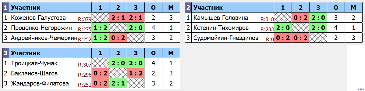 результаты турнира Ночная лига DF