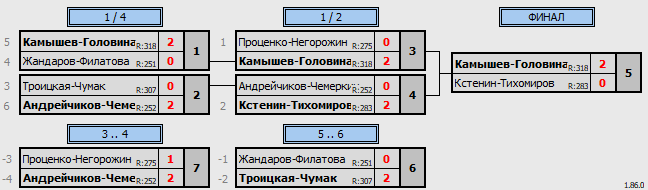 результаты турнира Ночная лига DF