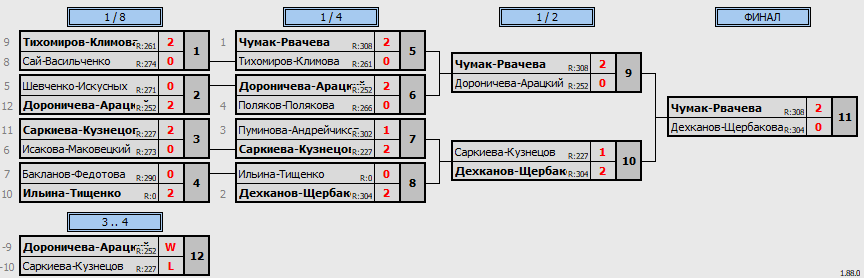 результаты турнира Микстовый турнир