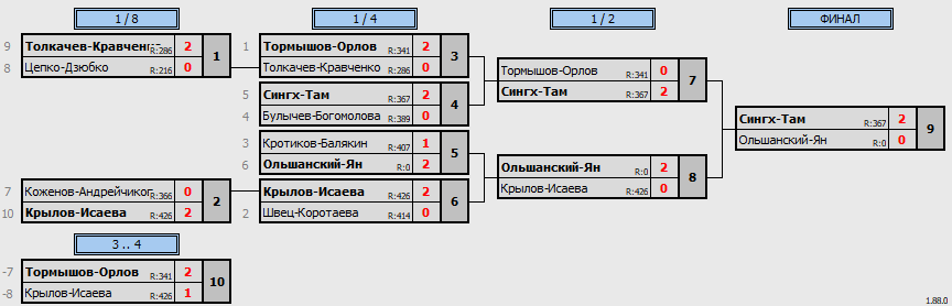 результаты турнира Double ЛАБ DE