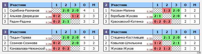 результаты турнира DE миксты