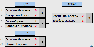 результаты турнира DE миксты