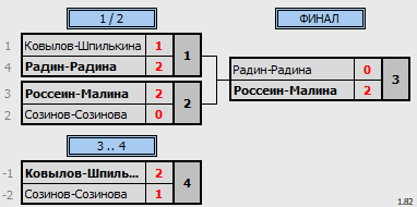 результаты турнира DE миксты