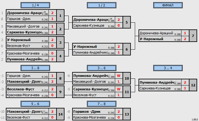 результаты турнира Impact Autumn League 2023 (I этап)