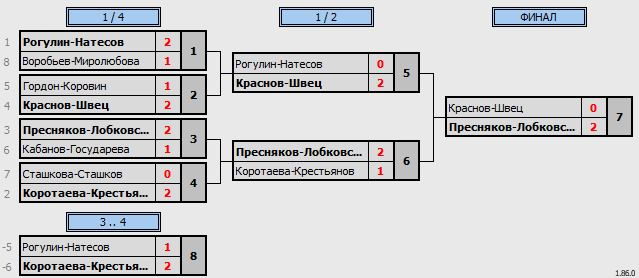 результаты турнира WC Open Осенний